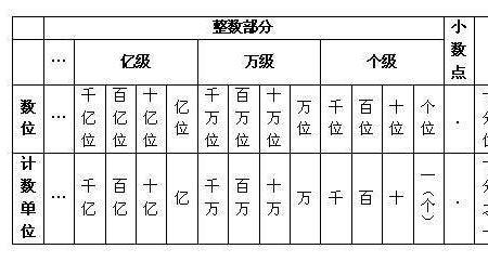 合计金额怎么写到个十百千万