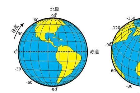 什么是纬度位置