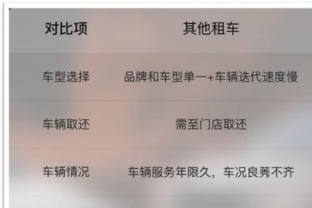 长租车费用怎么算