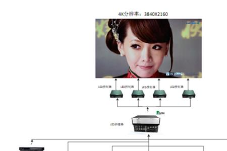 led屏的无线网显示拒绝接入