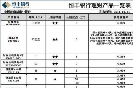 恒丰银行大额存单说明书