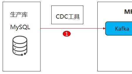 delta激光测距中文说明