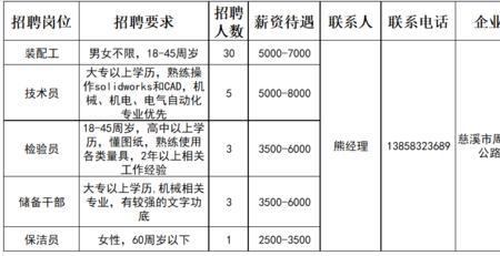 食品有限公司有什么职位