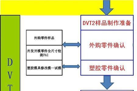 evt dvt pvt区别