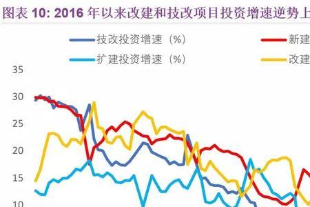 固投和非固投的区别