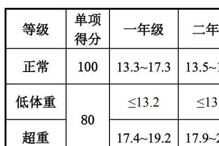 江南大学体测不及格影响保研吗