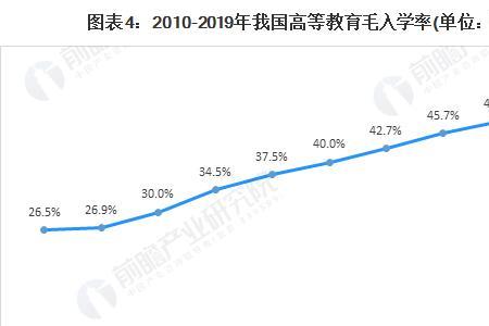 兴趣教育行业新趋势