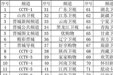 如何找宁夏公共频道