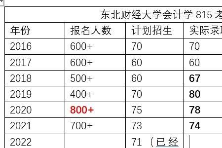 会计学硕400分是什么概念