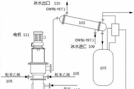 苯丙乳液聚合合成原理