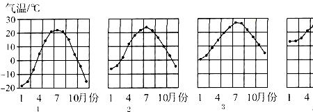 气温变化曲线图怎样画