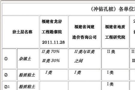 一般表土层和心土层有哪些区别