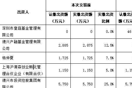 股权本是什么意思