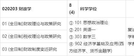 财政学专业考研有用吗