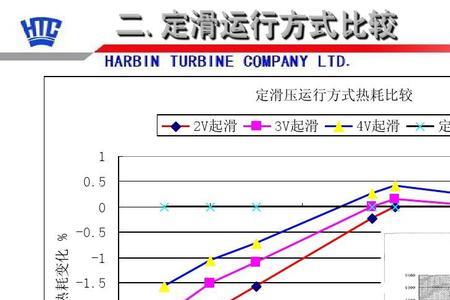 汽轮机耗气量公式