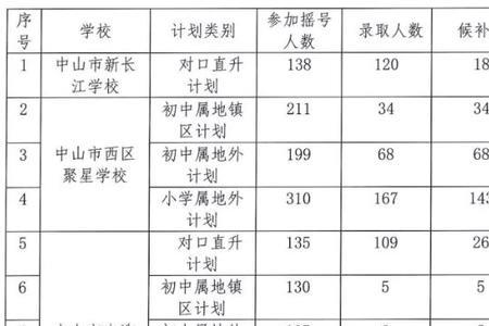 中山四大民办学校排名