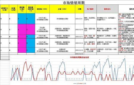 情绪周期理论科学吗