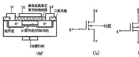 mos管的工作状态怎么判别