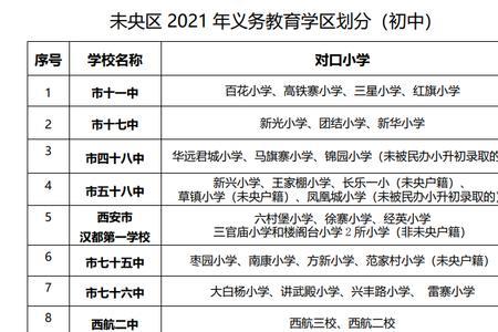 西安十大高级学区房