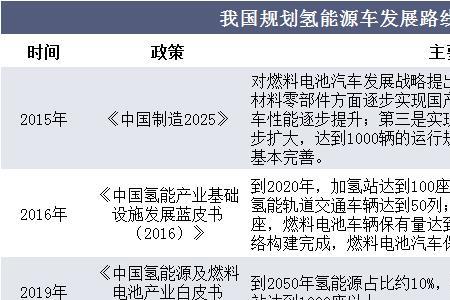 氢燃料电池和氢燃料哪个效率高