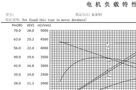 电机怎么看额定转速