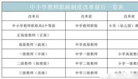 职称评审教育教学成果包括哪些