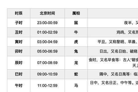 中午12点30分是什么时辰