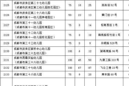 新都幼儿园入学需要户口吗