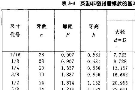 4分之1螺纹外径如何编程