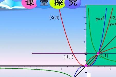 幂函数是奇函数还是偶函数