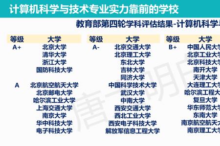 当程序员高考分数要多少