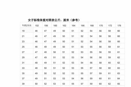 警校男生体重对照表