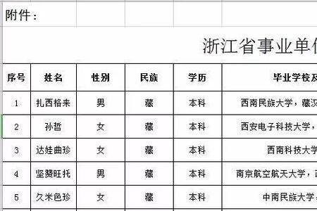 晋升公示期过后多久正式录用