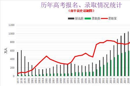 近五年高考哪年最难