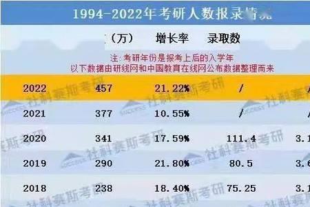 2023东华理工考研报考人数