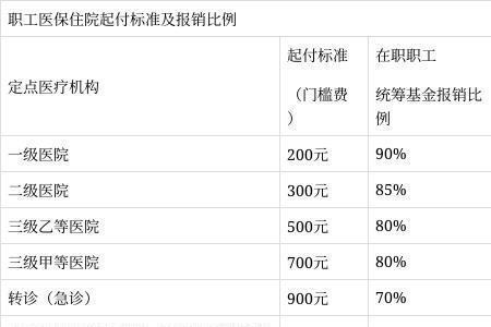 异地住院报销门槛费是累计的吗