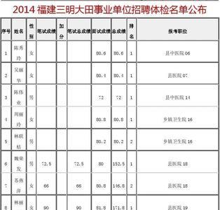 贵州事业单位体检标准及内容