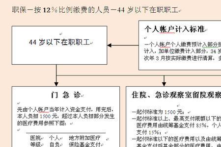 上海市城乡居民医保办理流程