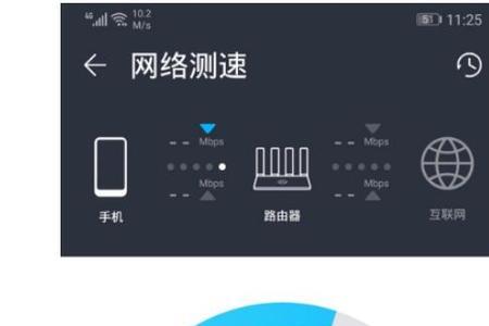 为什么华为限网速