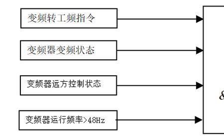 旁路变频器的优缺点