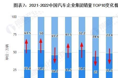 11月中大型轿车销量top10