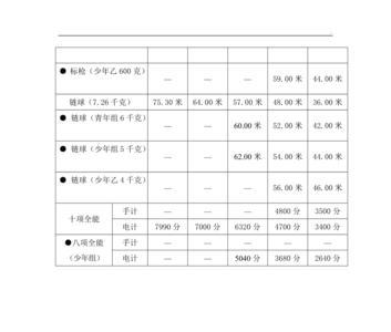 3+证书体育男子400米标准