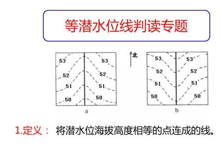 地下水位公式