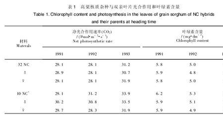 叶绿素浓度换算单位