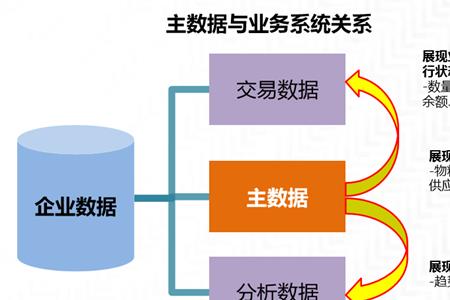 数据商品的特征