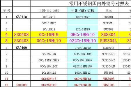 cr12硬度对照表