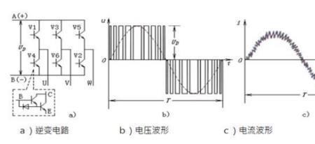 变频器sto的原理是什么