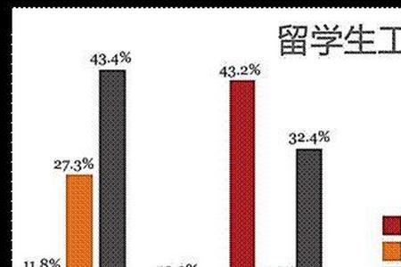 归国留学人员和留学生的区别