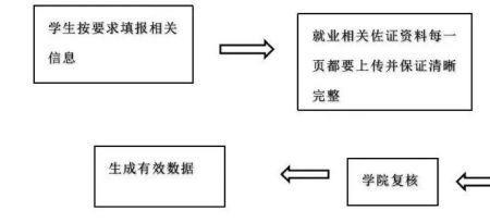 公司招聘网签流程