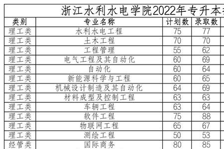 浙江水利水电学院改什么名字